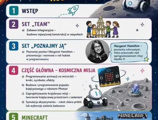 Kosmiczna przygoda w Krzyżu Wielkopolskim: drugi dzień półkolonii z kodowaniem i robotyką