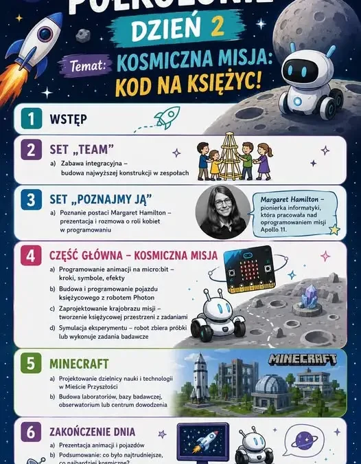 Kosmiczna przygoda w Krzyżu Wielkopolskim: drugi dzień półkolonii z kodowaniem i robotyką