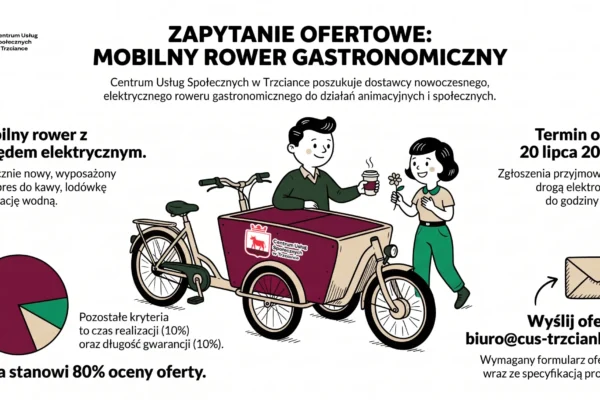 Gmina Trzcianka poszukuje dostawcy mobilnego roweru gastronomicznego z napędem elektrycznym