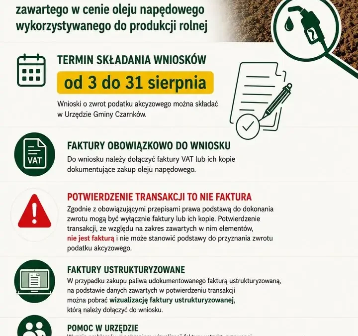 Zwrot akcyzy dla rolników: Gmina Czarnków przypomina o naborze wniosków