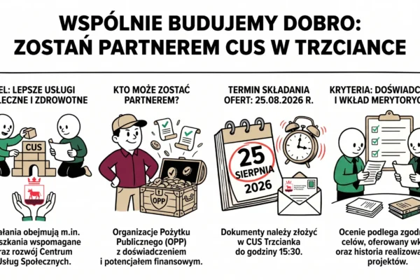 Gmina Trzcianka szuka partnera do projektu społecznego z Funduszy Europejskich