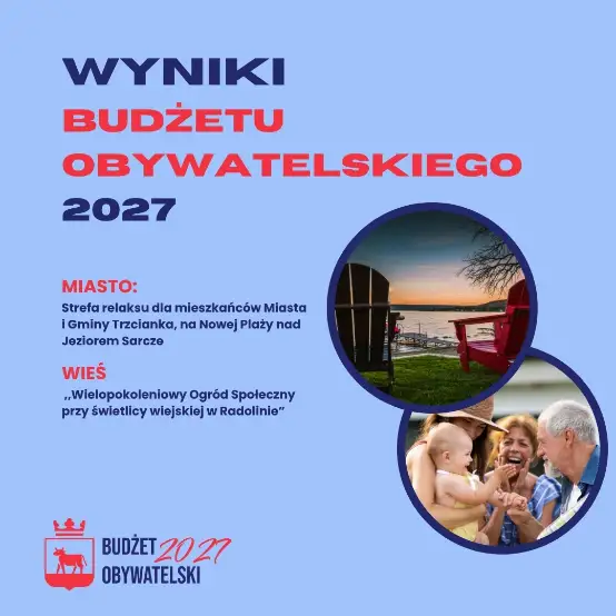 Budżet Obywatelski 2027 w Trzciance rozstrzygnięty. Znamy zwycięskie projekty